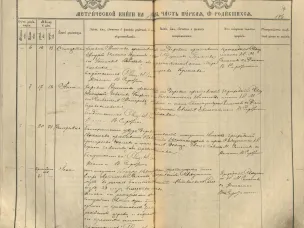 К 120-летию со дня рождения советского летчика-испытателя В.П. Чкалова