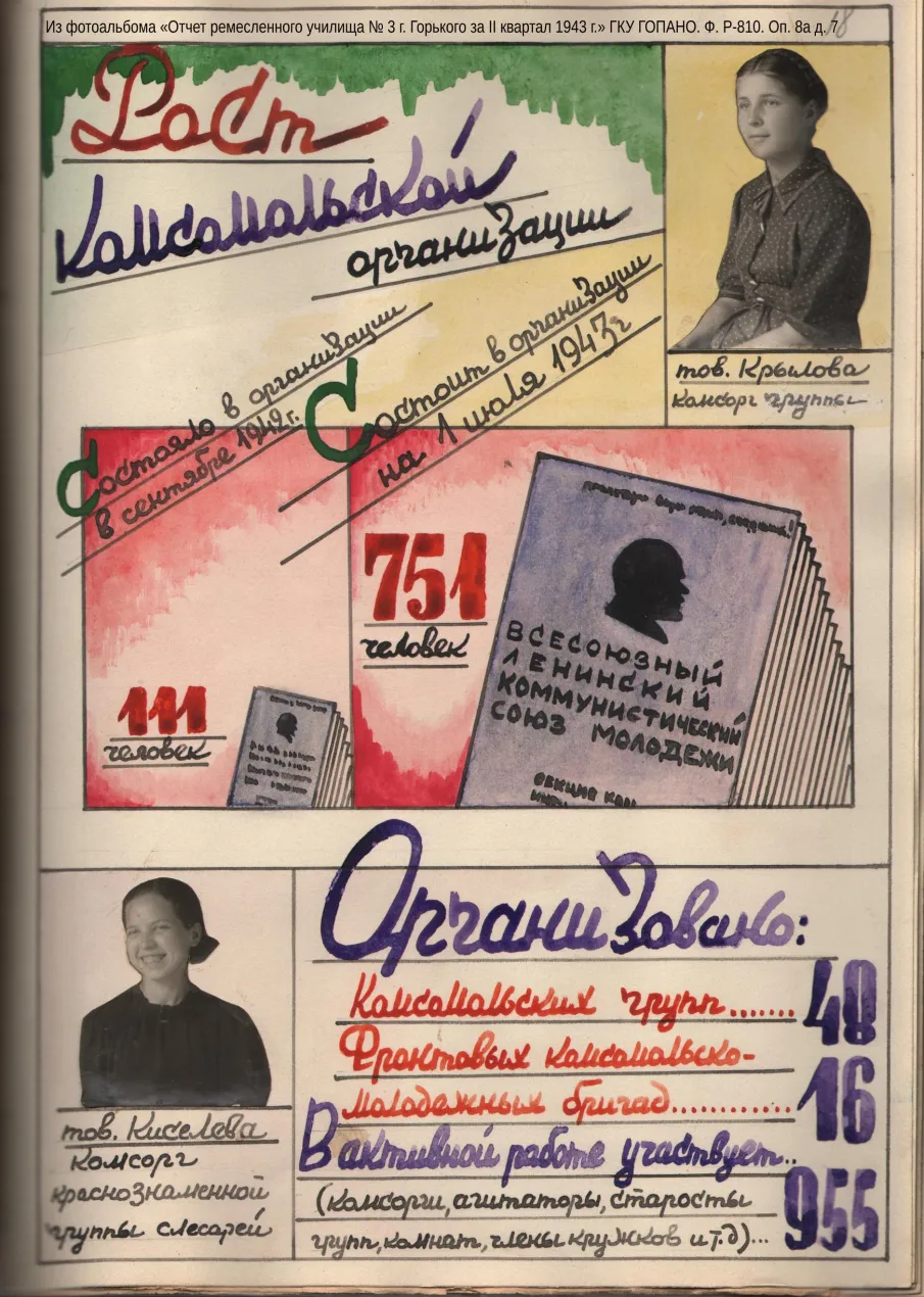 Ко Дню рождения комсомола. О составе документов фонда Горьковского областного комитета ВЛКСМ (№ Р-810)