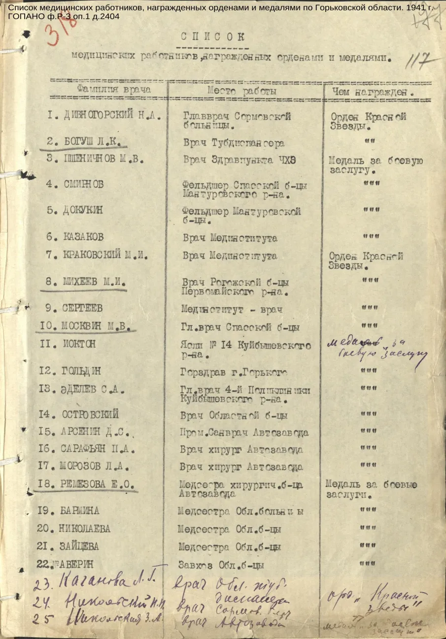 Ко Дню медицинского работника (по документам ГКУ ГОПАНО)