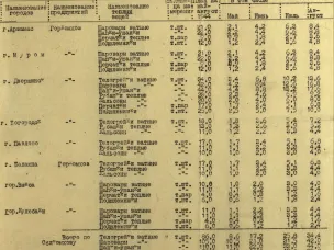 О новых рассекреченных документах ГОПАНО