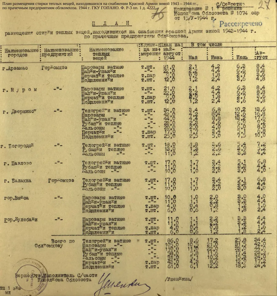 О новых рассекреченных документах ГОПАНО