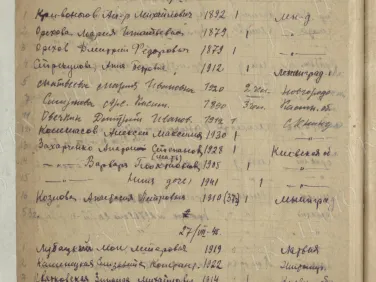 Ф. Р-2548. Оп. 1. Д. 20. Книга регистрации граждан, реэвакуированных из разных областей прифронтовой полосы, проходящих через г. Горький. 1 января 1945 г. — 20 декабря 1945