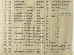 11 июля 1941 г. в г. Горький прибыл первый военно-санитарный поезд с ранеными (по документам ГОПАНО)