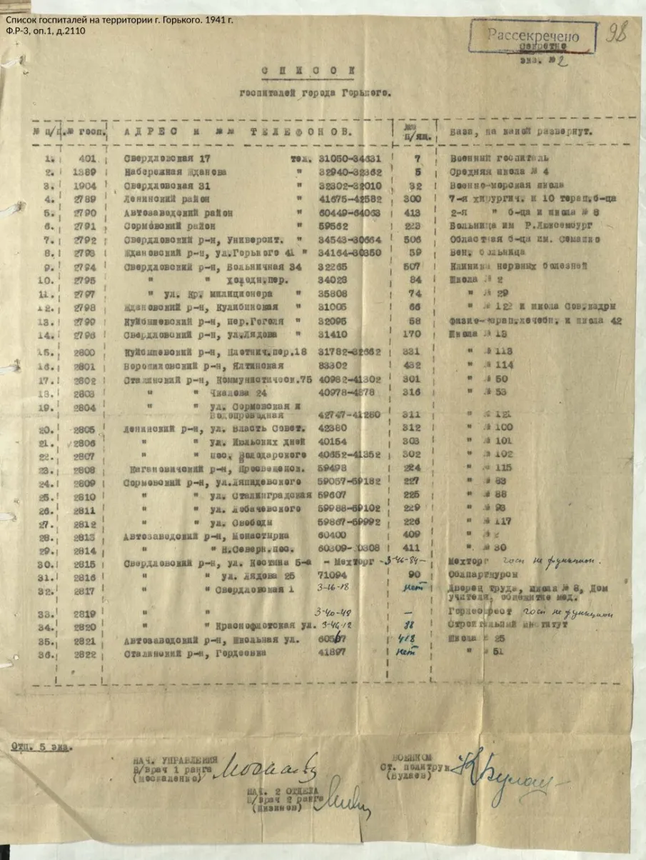 11 июля 1941 г. в г. Горький прибыл первый военно-санитарный поезд с ранеными (по документам ГОПАНО)